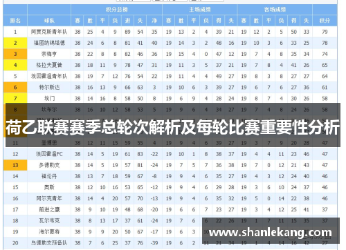 荷乙联赛赛季总轮次解析及每轮比赛重要性分析