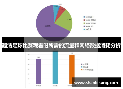 超清足球比赛观看时所需的流量和网络数据消耗分析